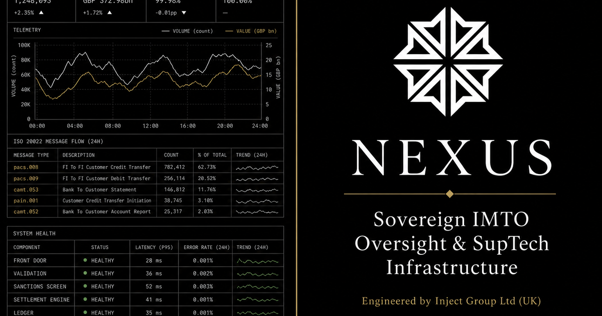 Nexus dark-mode IMTO oversight briefing card engineered by Inject Group Ltd, United Kingdom.